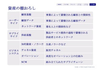 Copyright (c) Takahiro Yamaguchi All rights reserved.
原体験
市場・業界
顧客(価値)
アイデア
（大胆さ）
サプライ
チェーン
アイデア期 プレシード シード
（リリース前）
シード
（リリース後）
ｸﾞﾛｰｽ模索
財務的成長
組織基盤
ストーリー もやもや期
プロダクト
（成長）
大胆な志
4
4
4
2
4
4
4
4
4
大胆な仮説であったアイデアが、洗練された
プロダクトに転換し、業界・市場に浸透していく。
事業の持続性を高めるためのサプライチェーンが確立さ
れてくる。
収益見通しのさらなる具体化と組織拡張の継続が図られ
る。
事業資産を活用した法人向けサービス展開のモデルが模
索される。
（モデル確立はもっと先）
 