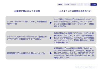 Copyright (c) Takahiro Yamaguchi All rights reserved.
資産の棚おろし
顧客基盤
顧客データ
ネットワーク資産
供給基盤
事業によって蓄積される顧客との関係性
事業によって蓄積される顧客データ
著名人との関係性など
製品サービス提供の過程で蓄積される
供給者とのネットワーク
生産ノウハウなど
販売チャネル
高度なオペレーション上の仕組み
組み立てられたサプライチェーン
ユーザー
サイド
ビジネス
システム
サプライ
サイド
アイデア期 プレシード
シード
（リリース前）
シード
（リリース後）
ｸﾞﾛｰｽ模索もやもや期
知的資産・ノウハウ
チャネル資産
オペレーション
SCM
 