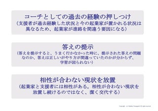 Copyright (c) Takahiro Yamaguchi All rights reserved.
グロース模索期で起業家が置かれる状態と
その状態への向き合い方
アイデア期 プレシード
シード
（リリース前）
シード
（リリース後）
ｸﾞﾛｰｽ模索もやもや期
 