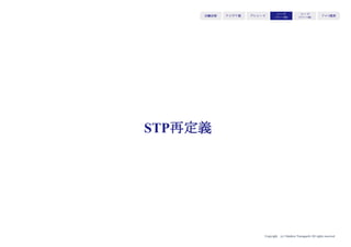 Copyright (c) Takahiro Yamaguchi All rights reserved.
市場インストールの具体的方法＝STP再定義
市場インストール法は、
STPの再定義を進めることで
具体的に進めることができる
アイデア期 プレシード
シード
（リリース前）
シード
（リリース後）
ｸﾞﾛｰｽ模索もやもや期
 