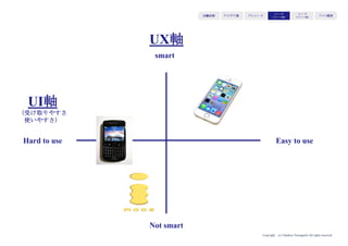Copyright (c) Takahiro Yamaguchi All rights reserved.
アイデア期 プレシード
シード
（リリース前）
シード
（リリース後）
ｸﾞﾛｰｽ模索もやもや期
ポジショニング
ユーザーが過去用いてきた手段（代替手段）・用いてきた製品・サービス（
代替品）との比較で選ばれるよう、選んだマーケットの文脈に合わせてバリ
ューを明確化する
＝既存の市場の中のどの人が最もバリューを感じてくれるのかを具体化する
（代替手段・代替品の代わりに財布からお金を払う理由を提示する）
SとTの再定義によってバリューに対して、バリューがはまるターゲット
そのターゲットが存在する市場が明らかになる。
（過去の自分の経験・用いてきた手段と比較できるターゲットにシフト）
ユーザーが過去の経験と「比較可能」となっているということは、
比較対象と比べて優れている点を明確にターゲットに打ち出していく必要があります。
これを「Positioning」と言います。
 