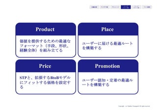 Copyright (c) Takahiro Yamaguchi All rights reserved.
ユーザーが、どのような購買理由を持っているのかに
よって、競合は都度定義され、
その競合は製品サービスではない場合もある。
競合に対して優位となる状況を創り出すためには、
ユーザーがそもそも何を代替品としているのかを
枠にはまらず探求する必要がある。
アイデア期 プレシード
シード
（リリース前）
シード
（リリース後）
ｸﾞﾛｰｽ模索もやもや期
 