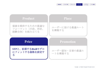 Copyright (c) Takahiro Yamaguchi All rights reserved.
これでようやく市場適応の条件が整いました。
しかし、STPが最適化されていたとしても、
4Pが市場適応を阻むことが、あります。
アイデア期 プレシード
シード
（リリース前）
シード
（リリース後）
ｸﾞﾛｰｽ模索もやもや期
 