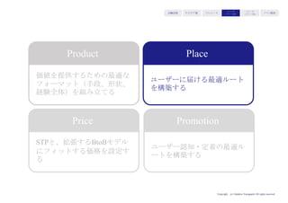 Copyright (c) Takahiro Yamaguchi All rights reserved.
アイデア期 プレシード
シード
（リリース前）
シード
（リリース後）
ｸﾞﾛｰｽ模索もやもや期
ü 財布の置き換え元と乖離しすぎてないか？
ü 競合をベンチマークし、望むポジショニン
グをとれるか？
ü ユーザーが求めるステータスを実現できる
か（毀損しないか） ？
ü BtoBモデルに拡張した際、とりたいユー
ザー層が獲得できる価格帯か？
 