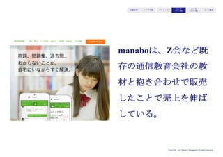 Copyright (c) Takahiro Yamaguchi All rights reserved.
アイデア期 プレシード
シード
（リリース前）
シード
（リリース後）
ｸﾞﾛｰｽ模索もやもや期
1回のこどもを預ける料金
500円
 