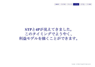 Copyright (c) Takahiro Yamaguchi All rights reserved.
アイデア期 プレシード
シード
（リリース前）
シード
（リリース後）
ｸﾞﾛｰｽ模索もやもや期
みまもりホットライン
買う習慣のなかったセンサーをわざ
わざ購入する必要がある。
（加えて、監視されている感に抵抗
を覚えやすい）
毎日使うポットに組み込み、購入
の必然性を高めた。
（加えて、監視されている感も減
少させることができる）
BeClose
 