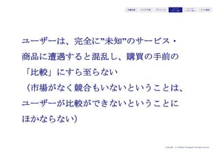 Copyright (c) Takahiro Yamaguchi All rights reserved.
ユーザーは、完全に”未知”のサービス・
商品に遭遇すると混乱し、購買の手前の
「比較」にすら至らない
（市場がなく競合もいないということは、
ユーザーが比較ができないということに
ほかならない）
アイデア期 プレシード
シード
（リリース前）
シード
（リリース後）
ｸﾞﾛｰｽ模索もやもや期
 