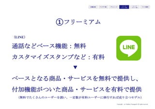 Copyright (c) Takahiro Yamaguchi All rights reserved.
アイデア期 プレシード
シード
（リリース前）
シード
（リリース後）
ｸﾞﾛｰｽ模索もやもや期
STPと4Pが見えてきました。
このタイミングでようやく、
利益モデルを描くことができます。
 