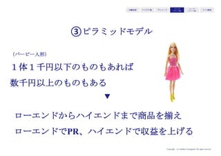 Copyright (c) Takahiro Yamaguchi All rights reserved.
アイデア期 プレシード
シード
（リリース前）
シード
（リリース後）
ｸﾞﾛｰｽ模索もやもや期
どのように収益を上げていくのかを考える
 