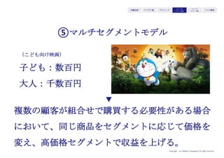 Copyright (c) Takahiro Yamaguchi All rights reserved.
アイデア期 プレシード
シード
（リリース前）
シード
（リリース後）
ｸﾞﾛｰｽ模索もやもや期
収益のあげ方＝利益モデルには
パターンがあります。
パターンを理解し
自身のビジネスに適用させます。
 