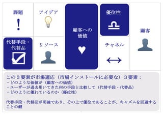 Copyright (c) Takahiro Yamaguchi All rights reserved.
アイデア期 プレシード
シード
（リリース前）
シード
（リリース後）
ｸﾞﾛｰｽ模索もやもや期
＜S型モデル１：フリーミアム＞
（LINE）
通話などベース機能：無料
カスタマイズスタンプなど：有料
ベースとなる商品・サービスを無料で提供し、
無料ユーザー（ストック＝顧客基盤）として、付加機
能がついた商品・サービスを有料で提供
（無料でたくさんのユーザーを囲い、一定数が有料ユーザーに移行すれば成り立つモデル）
 