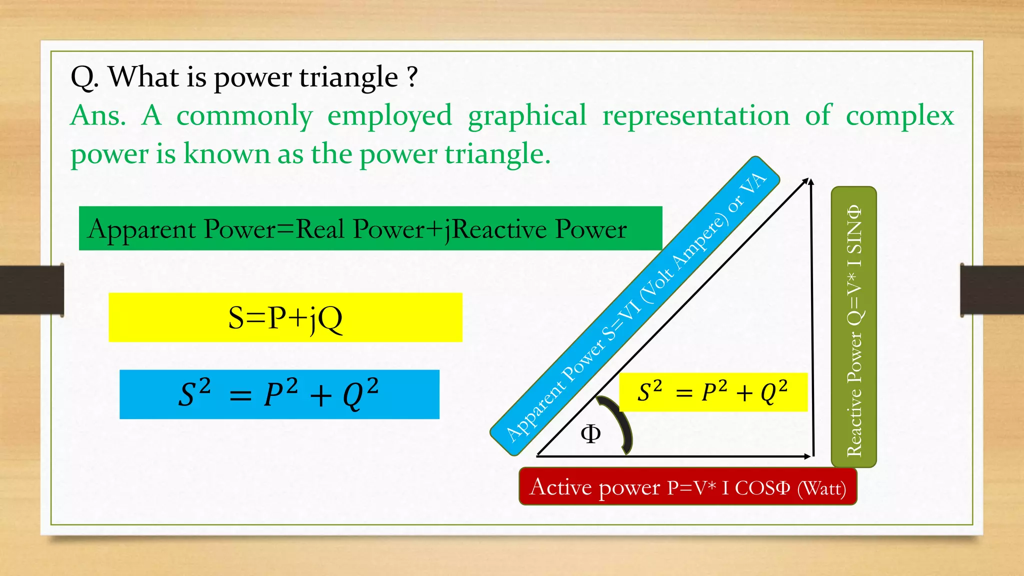 Active power P=V* I COSФ (Watt)
ReactivePowerQ=V*ISINФ
Ф
Apparent Power=Real Power+jReactive Power
S=P+jQ
𝑆2 = 𝑃2 + 𝑄2
Q. What is power triangle ?
Ans. A commonly employed graphical representation of complex
power is known as the power triangle.
𝑆2
= 𝑃2
+ 𝑄2
 