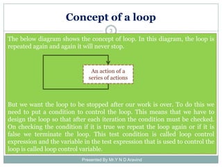Repetations in C | PDF
