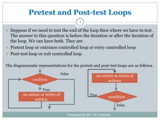 Repetations in C | PPT