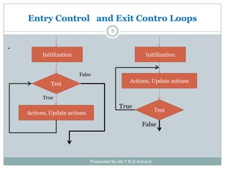Repetations in C | PDF | Web Development | Internet