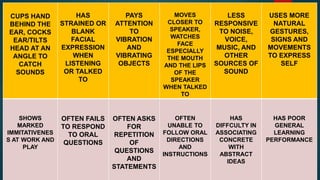 CUPS HAND
BEHIND THE
EAR, COCKS
EAR/TILTS
HEAD AT AN
ANGLE TO
CATCH
SOUNDS
HAS
STRAINED OR
BLANK
FACIAL
EXPRESSION
WHEN
LISTENING
OR TALKED
TO
PAYS
ATTENTION
TO
VIBRATION
AND
VIBRATING
OBJECTS
MOVES
CLOSER TO
SPEAKER,
WATCHES
FACE
ESPECIALLY
THE MOUTH
AND THE LIPS
OF THE
SPEAKER
WHEN TALKED
TO
LESS
RESPONSIVE
TO NOISE,
VOICE,
MUSIC, AND
OTHER
SOURCES OF
SOUND
USES MORE
NATURAL
GESTURES,
SIGNS AND
MOVEMENTS
TO EXPRESS
SELF
SHOWS
MARKED
IMMITATIVENES
S AT WORK AND
PLAY
OFTEN FAILS
TO RESPOND
TO ORAL
QUESTIONS
OFTEN ASKS
FOR
REPETITION
OF
QUESTIONS
AND
STATEMENTS
OFTEN
UNABLE TO
FOLLOW ORAL
DIRECTIONS
AND
INSTRUCTIONS
HAS
DIFFCULTY IN
ASSOCIATING
CONCRETE
WITH
ABSTRACT
IDEAS
HAS POOR
GENERAL
LEARNING
PERFORMANCE
 