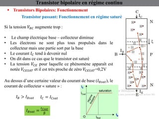 Si la tension 𝑉𝐵𝐶 augmente trop :
• Le champ électrique base – collecteur diminue
• Les électrons ne sont plus tous propulsés dans le
collecteur mais une partie sort par la base
• Le courant 𝐼𝐶 tend à devenir nul
• On dit dans ce cas que le transistor est saturé
• La tension 𝑉𝐶𝐸 pour laquelle ce phénomène apparaît est
notée 𝑉𝐶𝐸𝑆𝐴𝑇 et il est très proche de zéro 𝑉𝐶𝐸𝑆𝐴𝑇=0,2V
Transistor bipolaire en régime continu
 Transistors Bipolaires: Fonctionnement
Transistor passant: Fonctionnement en régime saturé
Au dessus d’une certaine valeur du courant de base (𝐼𝐵𝑠𝑎𝑡), le
courant de collecteur « sature » :
𝐼𝐵 > 𝐼𝐵𝑠𝑎𝑡 𝐼𝐶 = 𝐼𝐶𝑠𝑎𝑡
𝐼𝐵𝑠𝑎𝑡 =
𝐼𝐶𝑠𝑎𝑡
β
 