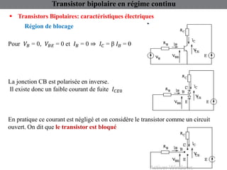 Pour 𝑉𝐵 = 0, 𝑉𝐵𝐸 = 0 et 𝐼𝐵 = 0 ⇒ 𝐼𝐶 = β 𝐼𝐵 = 0
La jonction CB est polarisée en inverse.
Il existe donc un faible courant de fuite 𝐼𝐶𝐸0
En pratique ce courant est négligé et on considère le transistor comme un circuit
ouvert. On dit que le transistor est bloqué
Région de blocage
 Transistors Bipolaires: caractéristiques électriques
Transistor bipolaire en régime continu
 