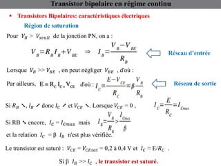Région de saturation
 Transistors Bipolaires: caractéristiques électriques
Transistor bipolaire en régime continu
Pour 𝑉𝐵 > 𝑉𝑠𝑒𝑢𝑖𝑙 de la jonction PN, on a :
Lorsque 𝑉𝐵 >> 𝑉𝐵𝐸 , on peut négliger 𝑉𝐵𝐸 , d'où :
Par ailleurs, d'où :
Si 𝑅𝐵 ➘, 𝐼𝐵 ➚ donc 𝐼𝐶 ➚ et 𝑉𝐶𝐸 ➘. Lorsque 𝑉𝐶𝐸 = 0 ,
Si RB ➘ encore, 𝐼𝐶 = 𝐼𝐶𝑚𝑎𝑥 mais
Le transistor est saturé : 𝑉𝐶𝐸 = 𝑉𝐶𝐸𝑠𝑎𝑡 = 0,2 à 0,4 V et 𝐼𝐶 ≈ E/𝑅𝐶 .
et la relation 𝐼𝐶 = β 𝐼𝐵 n'est plus vérifiée.
Si β 𝐼𝐵 >> 𝐼𝐶 , le transistor est saturé.
Réseau d’entrée
Réseau de sortie
 