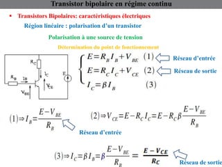 Région linéaire : polarisation d’un transistor
 Transistors Bipolaires: caractéristiques électriques
Transistor bipolaire en régime continu
Polarisation à une source de tension
Réseau d’entrée
Réseau de sortie
Réseau de sortie
Réseau d’entrée
Détermination du point de fonctionnement
 