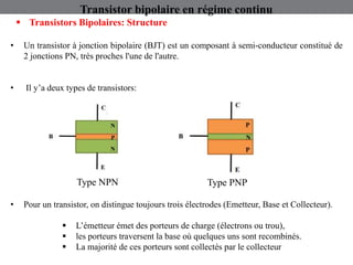 Transistor bipolaire en régime continu
 Transistors Bipolaires: Structure
• Un transistor à jonction bipolaire (BJT) est un composant à semi-conducteur constitué de
2 jonctions PN, très proches l'une de l'autre.
• Il y’a deux types de transistors:
• Pour un transistor, on distingue toujours trois électrodes (Emetteur, Base et Collecteur).
 L’émetteur émet des porteurs de charge (électrons ou trou),
 les porteurs traversent la base où quelques uns sont recombinés.
 La majorité de ces porteurs sont collectés par le collecteur
Type NPN Type PNP
 
