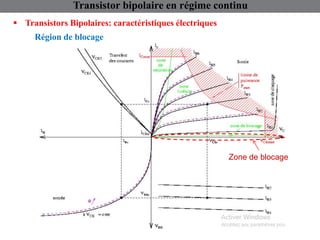 Zone de blocage
Région de blocage
 Transistors Bipolaires: caractéristiques électriques
Transistor bipolaire en régime co...