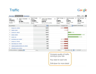 Traffic




          Compare quality of traffic
          coming to your site

          Key stats for each site

          Drill-down for more detail
 