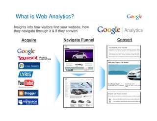 What is Web Analytics?
Insights into how visitors find your website, how
they navigate through it & if they convert

    Acquire                     Navigate Funnel     Convert
 