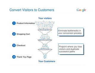 Convert Visitors to Customers

                            Your visitors

  1   Product Information


                                             Eliminate bottlenecks in
  2   Shopping Cart                          your conversion process




  3   Checkout
                                             Pinpoint where you lose
                                             visitors and duplicate
                                             successful paths

  4   Thank You Page

                            Your Customers
 