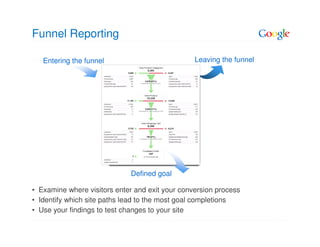 Funnel Reporting

   Entering the funnel                           Leaving the funnel




                             Defined goal

• Examine where visitors enter and exit your conversion process
• Identify which site paths lead to the most goal completions
• Use your findings to test changes to your site
 