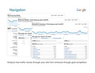 Navigation




Analyze how traffic moves through your site from entrance through goal completion
 