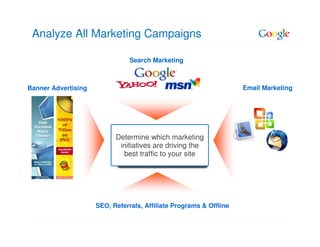 Analyze All Marketing Campaigns

                                Search Marketing



Banner Advertising                                                  Email Marketing




                           Determine which marketing
                            initiatives are driving the
                             best traffic to your site




                     SEO, Referrals, Affiliate Programs & Offline
 