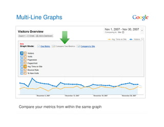Multi-Line Graphs




Compare your metrics from within the same graph
 