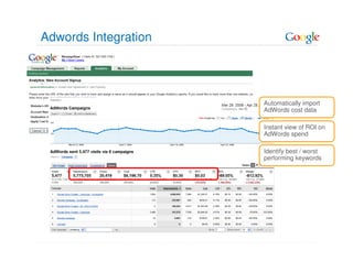 Adwords Integration




                      Automatically import
                      AdWords cost data

                      Instant view of ROI on
                      AdWords spend

                      Identify best / worst
                      performing keywords
 