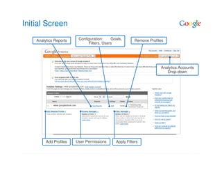 Initial Screen

    Analytics Reports    Configuration:    Goals,       Remove Profiles
                              Filters, Users




                                                                     Analytics Accounts
                                                                        Drop-down




         Add Profiles   User Permissions     Apply Filters
 