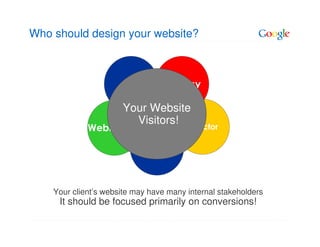 Who should design your website?



                        IT        Agency

                      Your Website
                        Visitors!
             Webmaster                   Director

                             Marketing




    Your client’s website may have many internal stakeholders
     It should be focused primarily on conversions!
 
