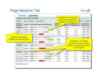 Page Sections Tab
                          Variation 33is the best
                           Variation is the best
                          performing individual
                           performing individual
                          variation in Section 33
                           variation in Section




   Section 33strongly
    Section strongly
influences conversions
 influences conversions                 Variations 1-3 show
                                         Variations 1-3 show
                                      promise but the overall
                                       promise but the overall
                                    section contributes little to
                                     section contributes little to
                                            conversions
                                             conversions
 