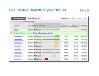 See Intuitive Reports of your Results
 