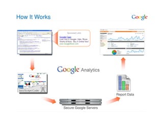 How It Works




                                       Report Data



               Secure Google Servers
 