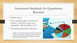 Assessment Standards for Quantitative
Research
• Golden thread
• Three standards apply to all doctoral
research: “objectivity, clarity, and
replicability” (Bryant, 2004, p. 117).
• Outstanding quantitative discussion
Figure 12.3 Award-winning dissertations often have
tables and charts that display complex results that
help the reader understand the data and analysis.
Source: Ryan McVay/ Photodisc/Thinkstock
 