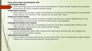 Peran Siswa dalam Pembelajaran CBL
1.Pembelajar Mandiri
1. Siswa bertanggung jawab atas proses pembelajaran mereka sendiri, belajar sesuai dengan
kecepatan dan gaya mereka masing-masing.
2.Aktif dalam Interaksi
1. Siswa berinteraksi dengan materi pembelajaran menggunakan berbagai fitur yang tersedia
pada aplikasi atau platform CBL, seperti kuis, simulasi, dan video.
3.Mencari Sumber Belajar
1. Siswa dapat mencari materi tambahan melalui internet atau sumber digital lainnya untuk
memperdalam pemahaman mereka tentang topik yang dipelajari.
4.Mengikuti Penilaian dan Evaluasi
1. Siswa mengikuti ujian atau tes berbasis komputer, kemudian menganalisis hasilnya untuk
meningkatkan pemahaman dan keterampilan mereka.
5.Berpartisipasi dalam Diskusi
1. Siswa berpartisipasi dalam diskusi daring atau kelompok, bertukar ide, dan belajar dari
perspektif teman sekelas mereka.
6.Menerima Umpan Balik
1. Siswa menerima umpan balik dari guru atau sistem CBL untuk meningkatkan kualitas belajar
mereka dan memperbaiki kesalahan yang ditemukan.
 