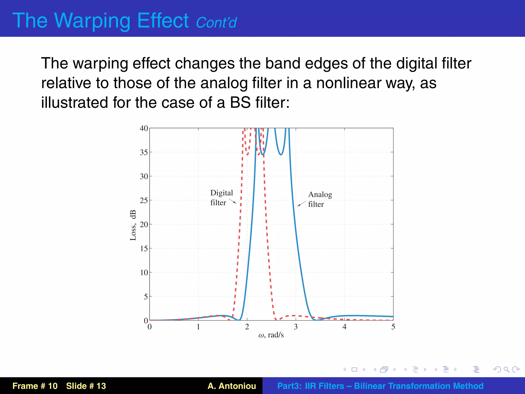 The Warping Effect Cont’d
      The warping effect changes the band edges of the digital ﬁlter
      relative to those of the analog ﬁlter in a nonlinear way, as
      illustrated for the case of a BS ﬁlter:
                                   40

                                   35

                                   30
                                             Digital                      Analog
                                   25        filter                       filter
                        Loss, dB




                                   20

                                   15

                                   10

                                    5

                                    0
                                     0   1             2              3            4        5
                                                           ω, rad/s




Frame # 10 Slide # 13                        A. Antoniou        Part3: IIR Filters – Bilinear Transformation Method
 