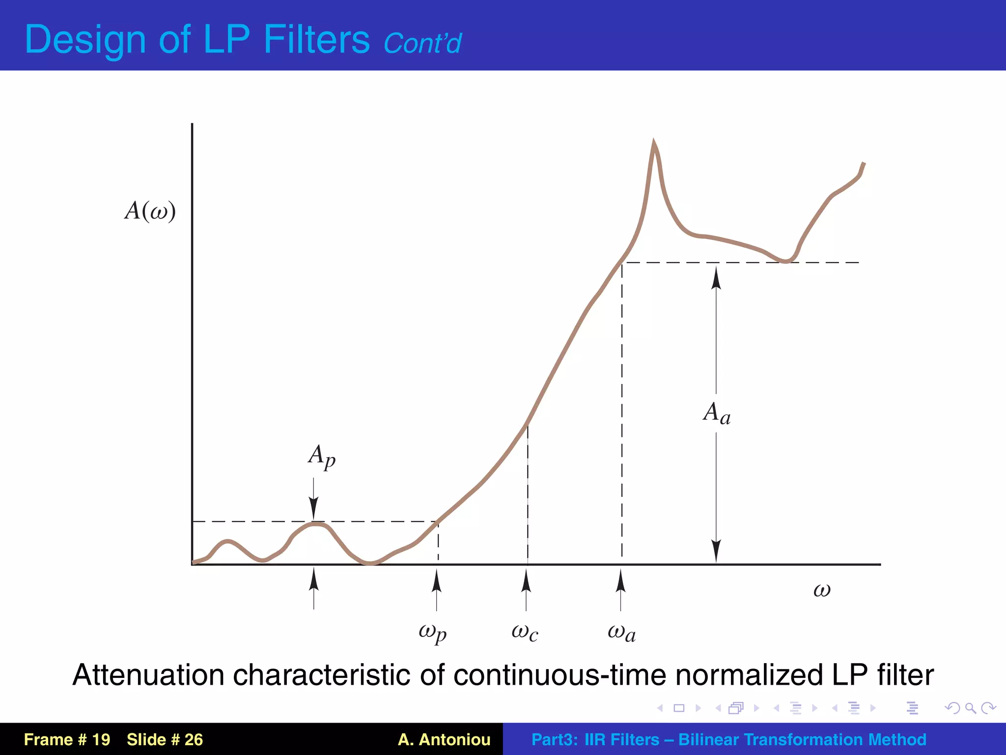 Design of LP Filters Cont’d



           A(ω)




                                                                  Aa
                        Ap




                                                                                ω
                               ωp          ωc        ωa
     Attenuation characteristic of continuous-time normalized LP ﬁlter
Frame # 19 Slide # 26        A. Antoniou    Part3: IIR Filters – Bilinear Transformation Method
 