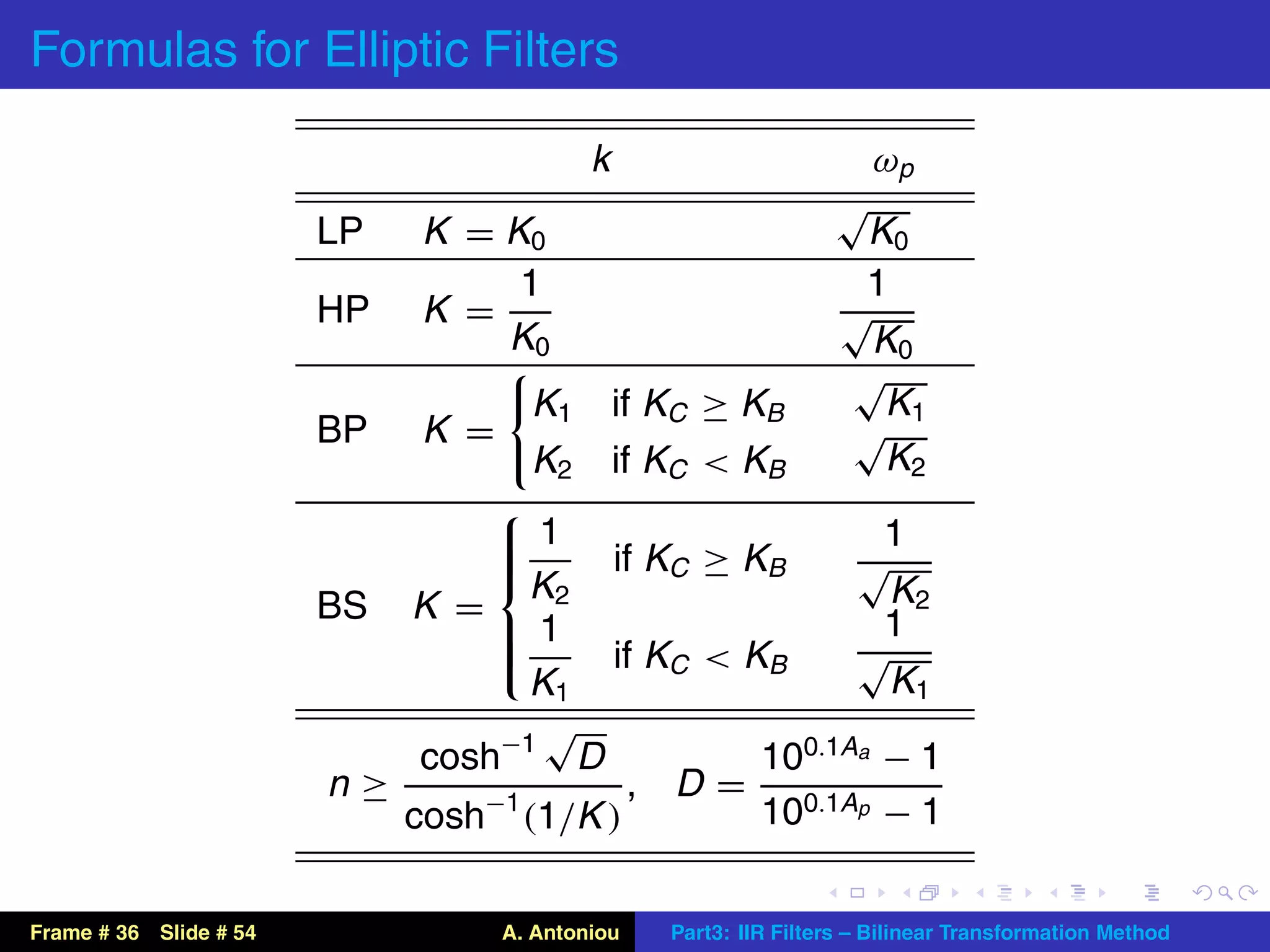 Formulas for Elliptic Filters

                                           k                          ωp
                                                                  √
                        LP   K = K0                                 K0
                                  1                                 1
                        HP   K =                                   √
                                 K0                                  K0
                                                                   √
                                     K1        if KC ≥ KB             K
                        BP   K =                                   √ 1
                                     K2        if KC < KB             K2
                                ⎧
                                ⎪1
                                ⎪                       1
                                ⎨      if KC ≥ KB     √
                                  K2                    K2
                        BS K =
                                ⎪1
                                ⎪                       1
                                ⎩      if KC < KB     √
                                  K1                    K1
                                   √
                            cosh−1 D            100.1Aa − 1
                        n≥               , D=
                           cosh−1 (1/K )        100.1Ap − 1


Frame # 36 Slide # 54              A. Antoniou    Part3: IIR Filters – Bilinear Transformation Method
 