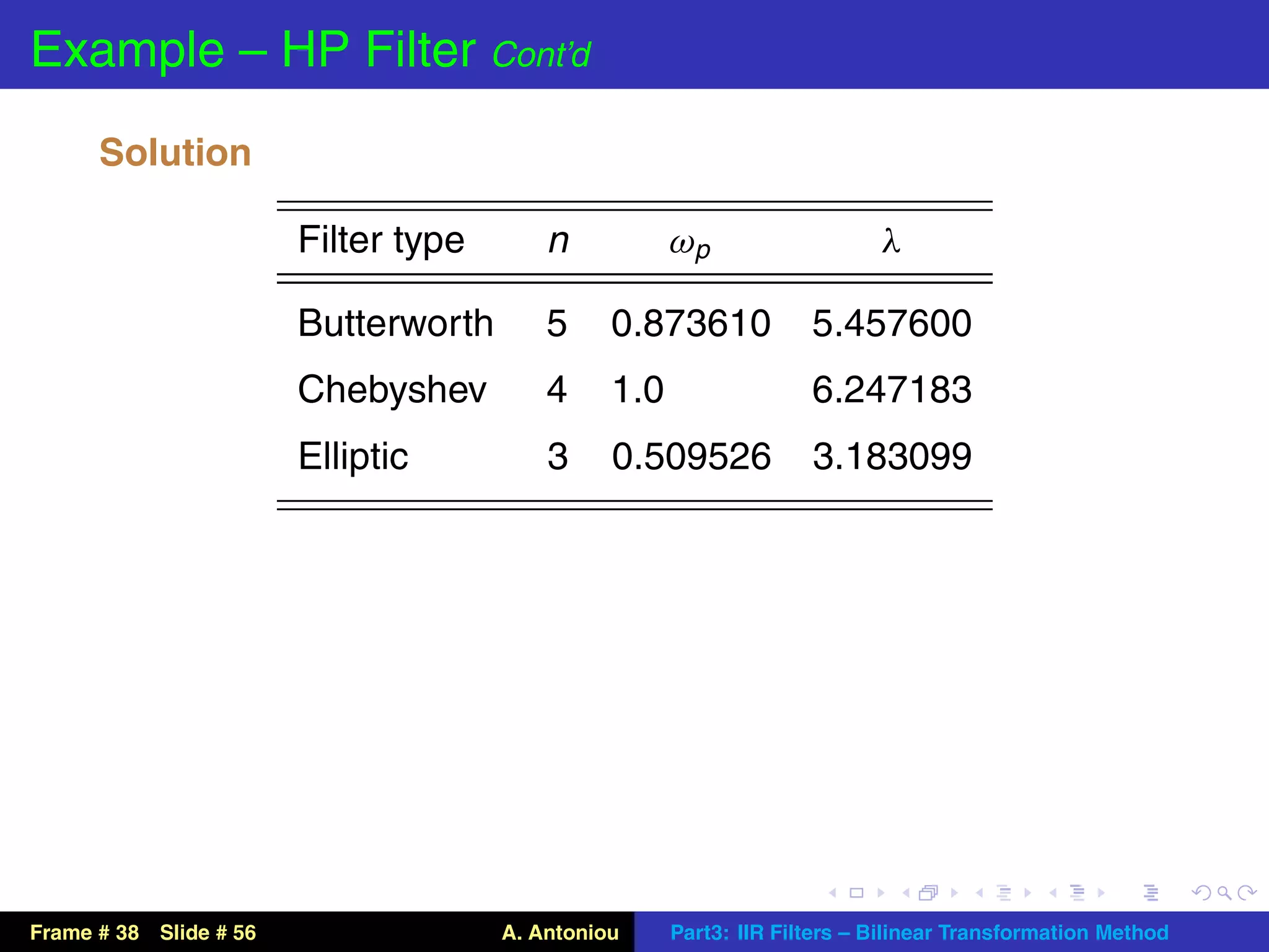 Example – HP Filter Cont’d
      Solution

                        Filter type       n           ωp                   λ

                        Butterworth       5     0.873610            5.457600
                        Chebyshev         4     1.0                 6.247183
                        Elliptic          3     0.509526            3.183099




Frame # 38 Slide # 56                 A. Antoniou     Part3: IIR Filters – Bilinear Transformation Method
 