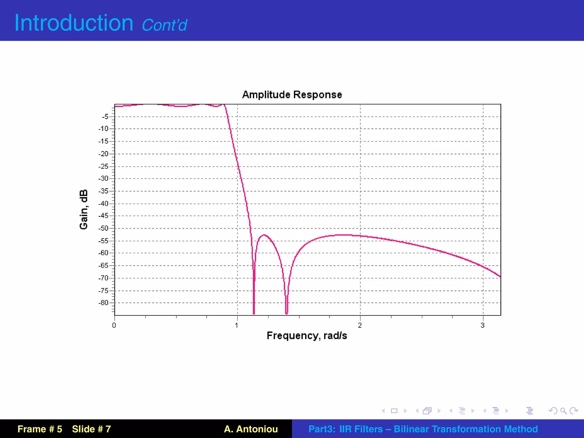 Introduction Cont’d




Frame # 5   Slide # 7   A. Antoniou   Part3: IIR Filters – Bilinear Transformation Method
 