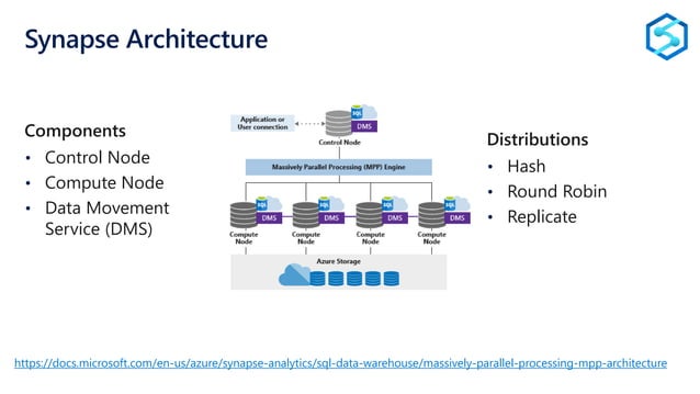 Part 3 - Modern Data Warehouse with Azure Synapse | PDF | Cloud ...