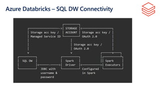 Azure Databricks – SQL DW Connectivity
 