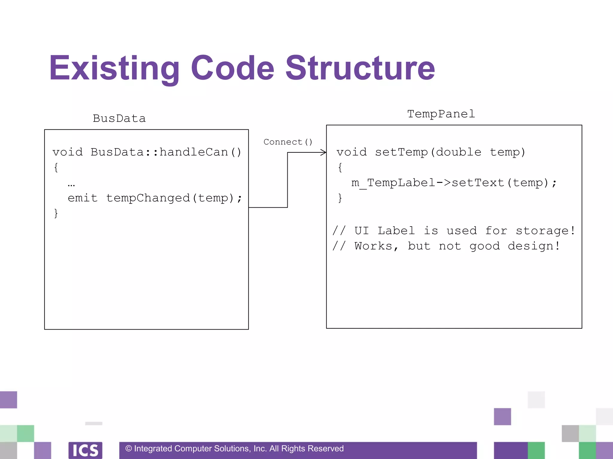 © Integrated Computer Solutions, Inc. All Rights Reserved
Existing Code Structure
BusData TempPanel
void BusData::handleCan()
{
…
emit tempChanged(temp);
}
void setTemp(double temp)
{
m_TempLabel->setText(temp);
}
// UI Label is used for storage!
// Works, but not good design!
Connect()
 