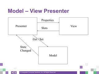 © Integrated Computer Solutions, Inc. All Rights Reserved
Model – View Presenter
View
Model
Presenter
Slots
Properties
State
Changed
Get / Set
 
